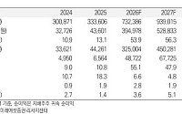 미래에셋證 “삼성전자, 풀스텍 내재화 우위 부각⋯목표가 55만원”
