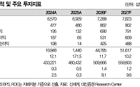 대신證, "신세계, 외국인 관광객 급증 최대 수혜...목표가 100만원 상향"