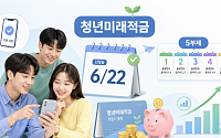 청년미래적금 22일부터 신청…첫 주는 출생연도 5부제