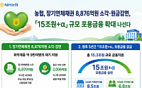 농협, 장기연체채권 8876억원 정리…5년간 15조원 규모 포용금융 실천