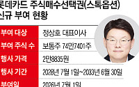 롯데카드, 정상호 대표에 스톡옵션 74만주⋯책임경영 ‘고삐’