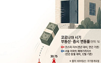 코스피는 흔들리고 집값은 버텼다…코로나 19가 남긴 투자 공식 [유동성의 종착역 ②]