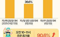 월드컵 무관심이라더니…오전 치킨·피자 배달 '폭증' [데이터클립]