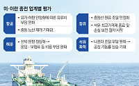 美·이란 종전에 숨돌린 산업계…“비용 부담·조달 리스크 완화”