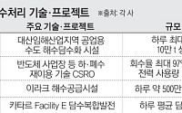 60조 물산업 잡아라…건설사, 수처리 기술 확보 속도[물의시대中]