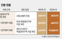 공급 절벽 우려 속 1기 신도시 재건축 속도⋯특별정비구역 지정 잇따라