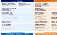 중기부-지재처, 스마트제조 전략기술 로드맵 수립 공동착수