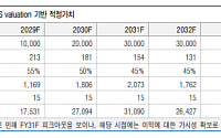유안타 "현대모비스, 보스턴다이내믹스 타고 로봇 부품 재평가…목표가↑"