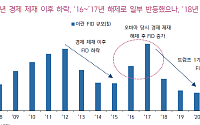 키움證 “DL이앤씨, 미ㆍ이란 제재 해제 최대 수혜⋯450조 재건 시장 열린다”