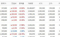[증시키워드] 삼성전자·SK하이닉스 강세 속 삼성전기·NAVER 재조명