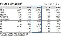 대신證 “현대건설, 원전으로 한 번 더 도약⋯목표가 19만5000원”