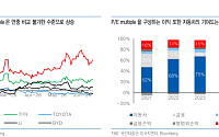 유안타證 “현대차, 목표가 69만원 상향…주가 급등 동력은 로봇”