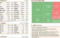 뉴욕증시, 미국·이란 종전 합의에 상승 [글로벌 증시요약]