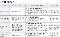정부 개발협력 사업도 수출 지원으로…기업이 해외사업 직접 기획