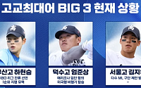 ‘빅3’ 김지우 악재⋯2027 KBO 신인 드래프트 현재 상황은?