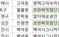 [오늘의 청약 일정] ‘호반써밋첨단3지구’ 1순위 청약 등