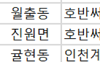 [오늘의 청약 일정]  ‘인천계양A9신혼희망타운’ 당첨자 발표 등