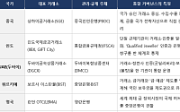 시장 개방 목전⋯‘전략자산’ 관리 체계 구축해야 [金산업 생태계 변곡점]③