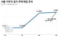 사라지는 전세…서울 세입자들, 경기로·월세로 [포스트 전세 시대 ②]