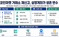 [넥스블록]개정 특금법 시행에 거래소 ‘옥석 가리기’ 본격화, 재신고가 1차 관문