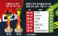 스페이스X 주가 ‘불기둥’·엔비디아 채권 ‘완판’…AI 투자 열풍 재점화