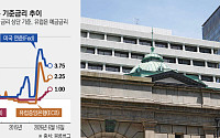 ECB 이어 일본은행도 금리 인상…미·이란 종전 합의에도 빨라지는 긴축시계 [종합]
