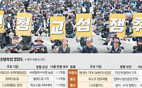 '진짜 사장' 교섭 1137건…기업 '무한교섭' 리스크 커진다 [노란봉투법 100일]