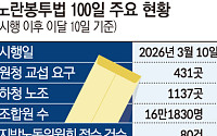 원청 교섭 본게임 시작…산업계 덮친 ‘사용자성 확산’ 공포 [노란봉투법 100일]