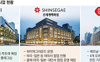 “외국서 더 많이 사도록”...K브랜드 해외 수출 지원 나선 백화점