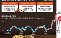 ‘재래식 거래 온상’ 종로통에 부는 DXㆍAX 바람… 온라인ㆍRWA 거래 활발 [金산업 생태계 변곡점]②