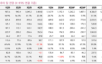 키움증권 "LIG D&A, 천궁Ⅱ 러브콜에 목표가 135만원 '껑충'...수주 확대"