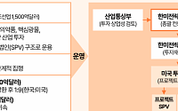 삼일PwC "3500억 달러 대미투자…공급망 위주 산업구조 재편 신호탄"