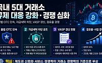 [넥스블록][5대 거래소] 국내 5대 거래소, 규제 대응과 서비스 경쟁이 동시에 부각된 한 주