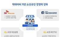 SKT, 서울신보·KB국민은행·KB국민카드와 협력…소상공인 위한 민관 데이터 연합