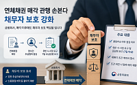 금융사 연체채권 매각 관행 제동…불법추심 점검 의무화