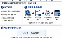 비트코인도 커버드콜 시대…월분배 매력 뒤엔 상승장 수익 제한 우려
