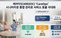 케어닥, 시니어타운 통합 운영 시스템 '케어옵스' 출시