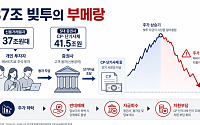 빚투 부메랑…“증시 꺾이면 돈맥경화 올 수도”[빚투 엔진된 증권사]