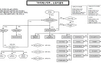 9년째 배당 끊긴 일신홀딩스, 오너 2세 권지혜 ‘차등 감자’로 현금 확보