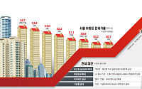 전세 없는 한국…‘주거 사다리’는 무엇으로 대체되나 [포스트 전세 시대 ④]