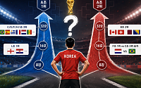 한국, 조1위보다 조2위가 유리하다고? [북중미 월드컵]