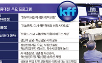 돈의 길 바꾸는 금융대전…생산적 금융 해법 찾는다 [미리보는 2026 금융대전]