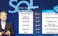 신한금융, 계열사 연동 원앱 출시…진옥동 “금융 칸막이 없앤 슈퍼SOL”