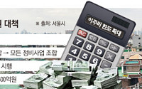 서울시, 재건축 이주비 최대 5억으로 확대…조례 개정 없이 속도전
