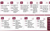 기술금융 상담서 정책·투자 무대로…13년의 진화 [미리보는 2026 금융대전]