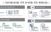 가공식품서 농수산물까지… 정부, AI 물가 모니터링 체계 가동
