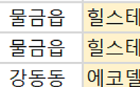 [오늘의 청약 일정]  ‘힐스테이트양산더스카이’ 견본주택 개관 등