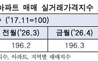 서울 아파트 실거래가 4월 반등⋯동북권 상승세 두드러져