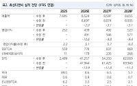 NH투자 "효성티앤씨, 단기 숨 고르기에도 이익 증가 기대…목표가↓"