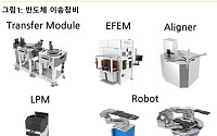 스몰인사이트 "싸이맥스, AI 반도체 플랫폼 도약…로봇 내재화도 주목"